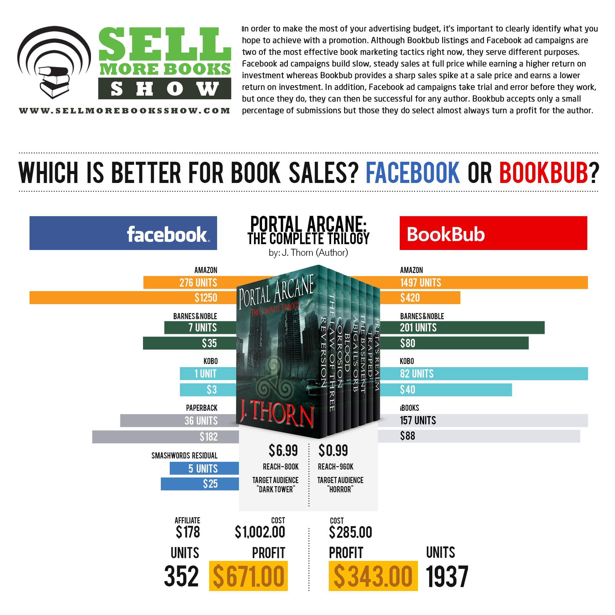 Sell More Books Show